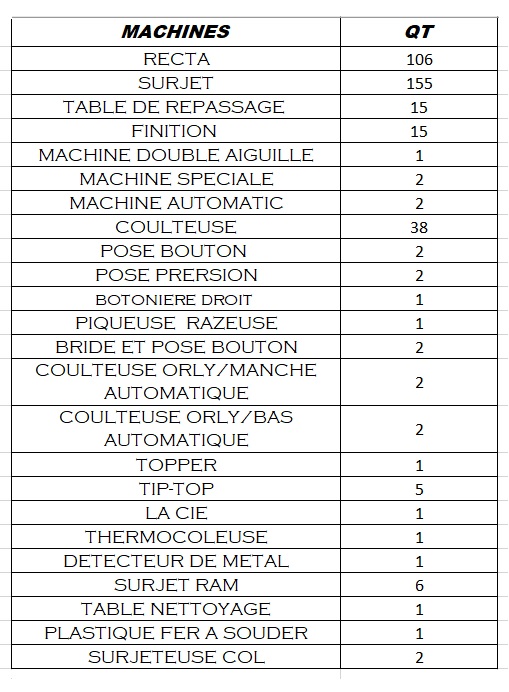 equipements